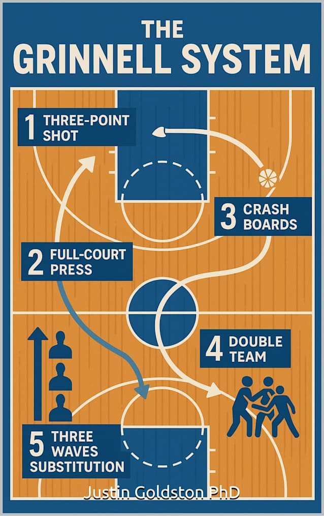 The Grinnell System Blueprint (The SydTek University Stacks Book 54)