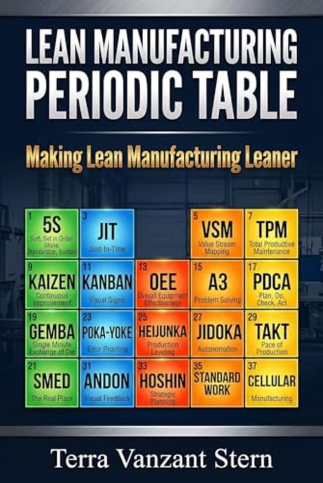 Lean Manufacturing Periodic Table: Making Lean Manufacturing Leaner