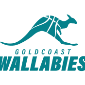 Goldcoast Wallabies (Basketballclub Küsnacht-Erlenbach)