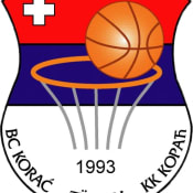 BC Korac Zürich