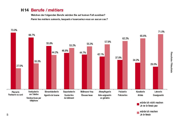 Vorschau Publikation: Ausschnitt Resultate