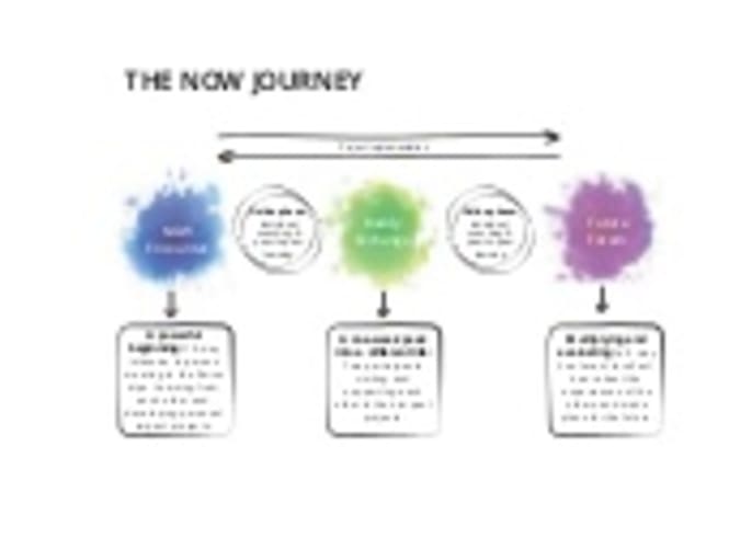 THE NOW JOURNEY