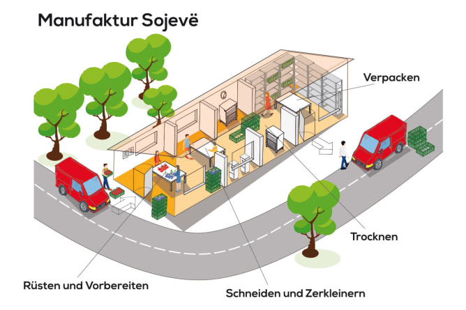 die Manufaktur (Bild: Silvia Todesco)