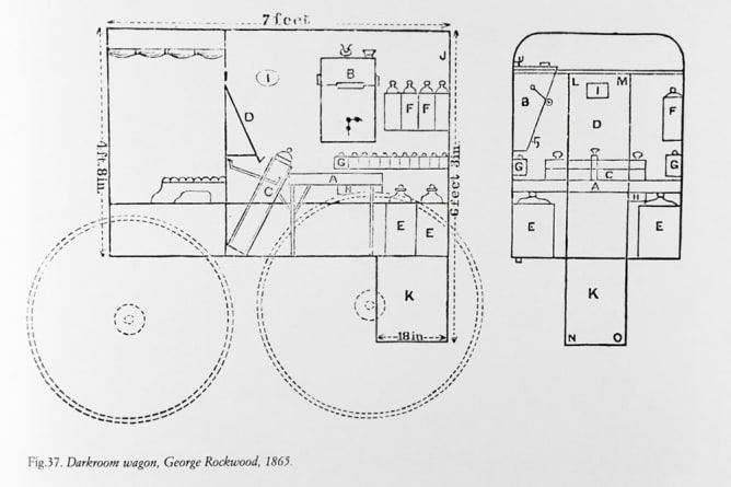 A schematic drawing of an American darkroom wagon and its interiors, the horse drawn wagon is similar to those the Amish People still use today.