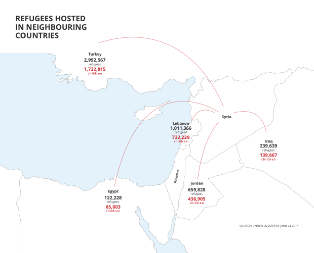 439’905 enfants réfugiés syriens en Jordanie! Image ©EAHR