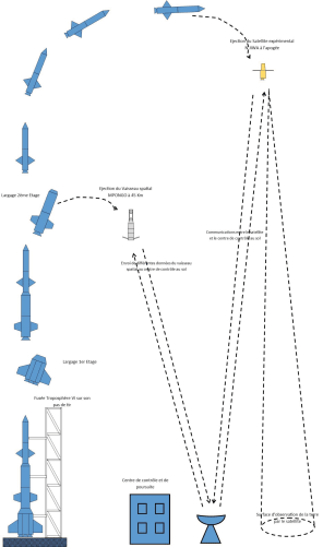 Troposphère 6 flight plan