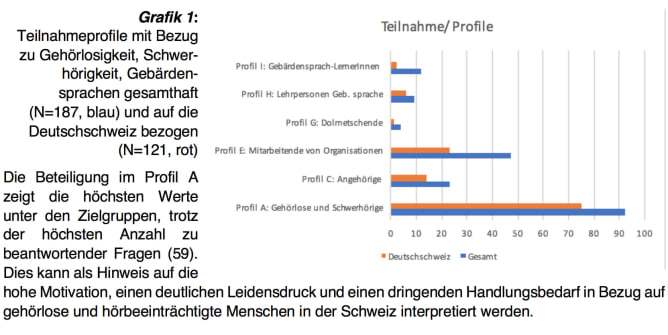 Erster Schritt: Schweizweite Befragung