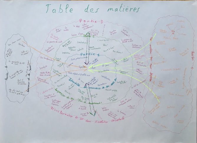 Table des matières illustrée