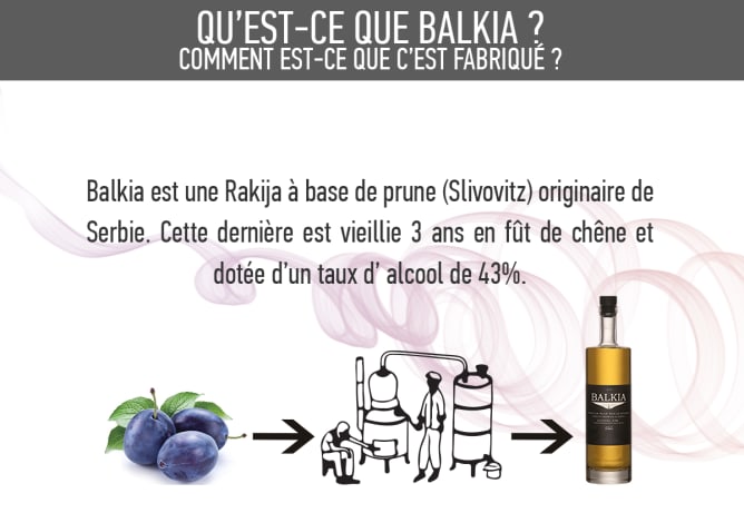 Comment Balkia est fait ?