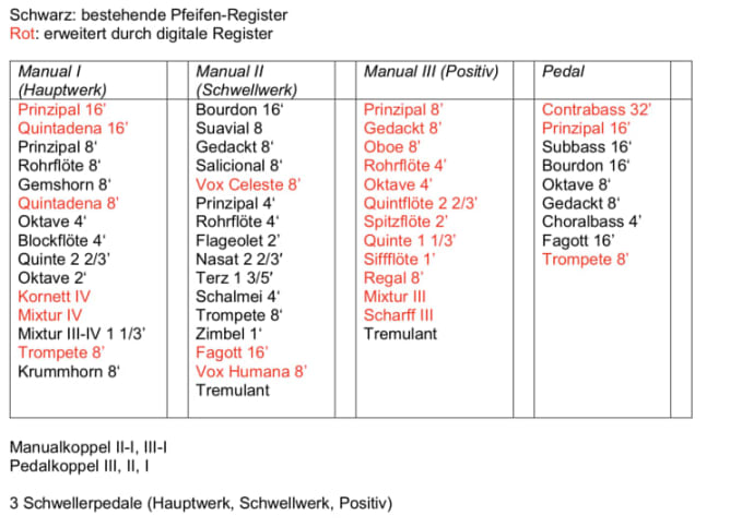 heutige und erweiterte Disposition der Orgel