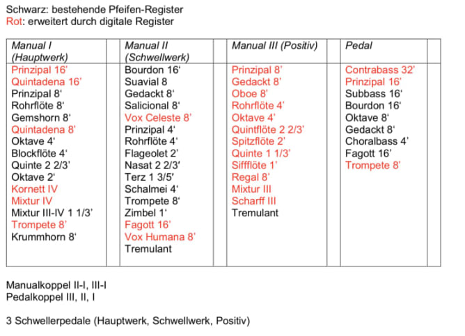 heutige und erweiterte Disposition der Orgel