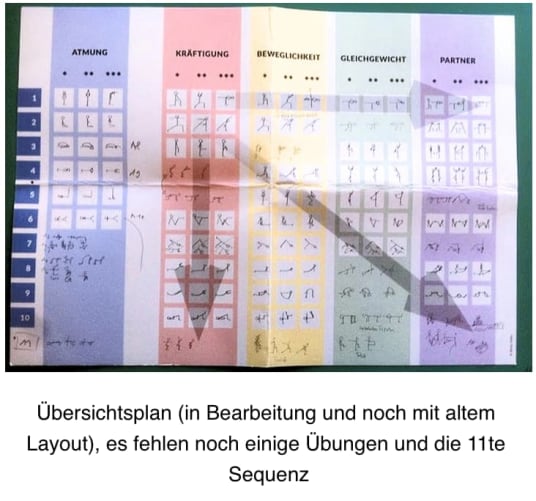 Übersichtsplan während des Entwicklungprozesses