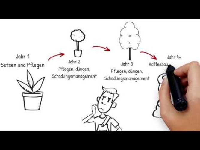 Crowdfarmer Agrifuturo