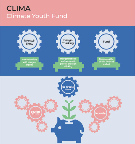 Our three democratized stages to develop the fund