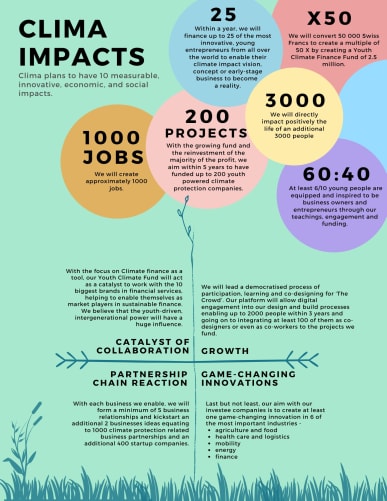 The impact we create