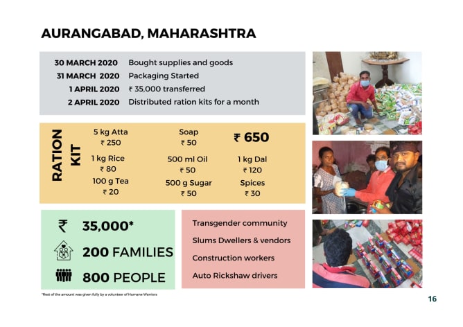 Support to one of the towns in last year hunger relief effort. 