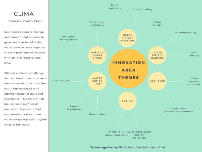 Our Grassroots Impacts Areas