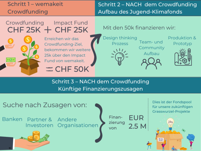 Unsere Reise mit CLIMA (in German)