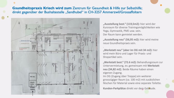 Das Projekt auf dem Plan