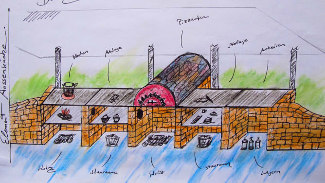 Skizze der geplanten Aussenküche