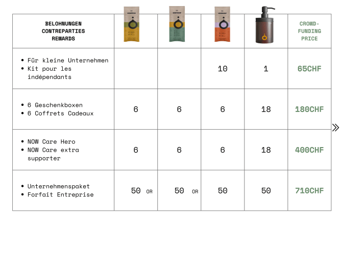 Eine Übersicht über alle tollen Belohnungen