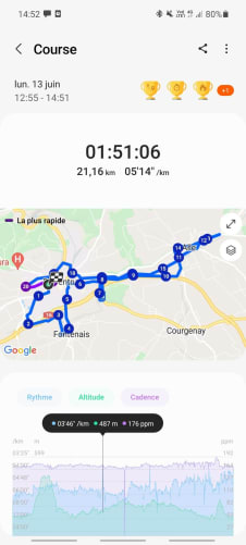 Parcours du jour