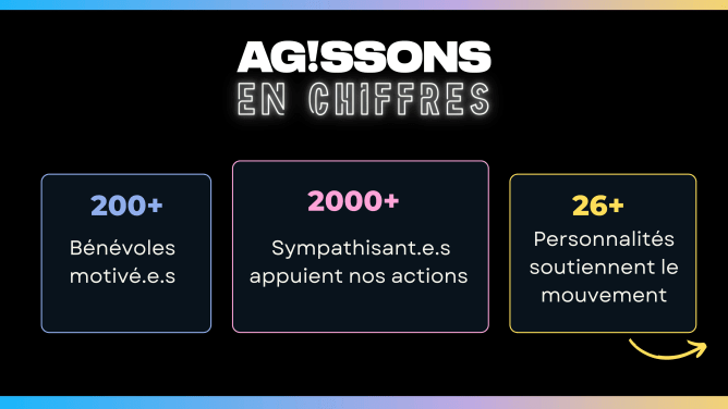 AG!SSONS : Notre organisation en quelques chiffres