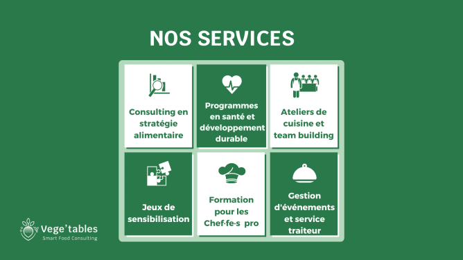 Nos outils pour promouvoir la Smart Food