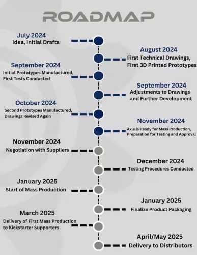 Roadmap