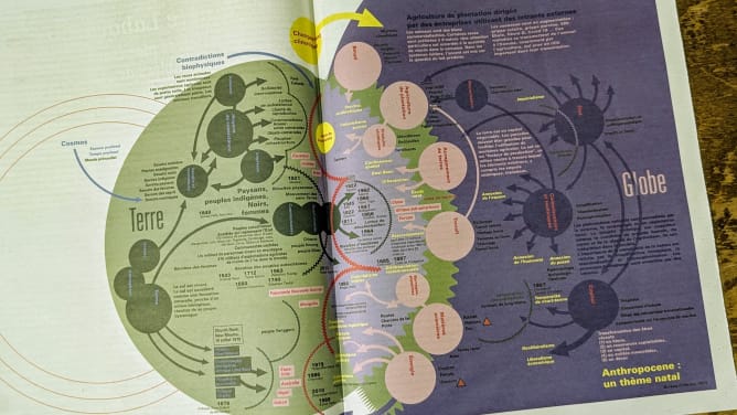 Birth Chart of the Anthropocene by artist group Bureau D'Études