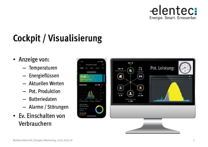 Visualisierung