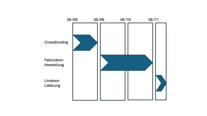 Planning