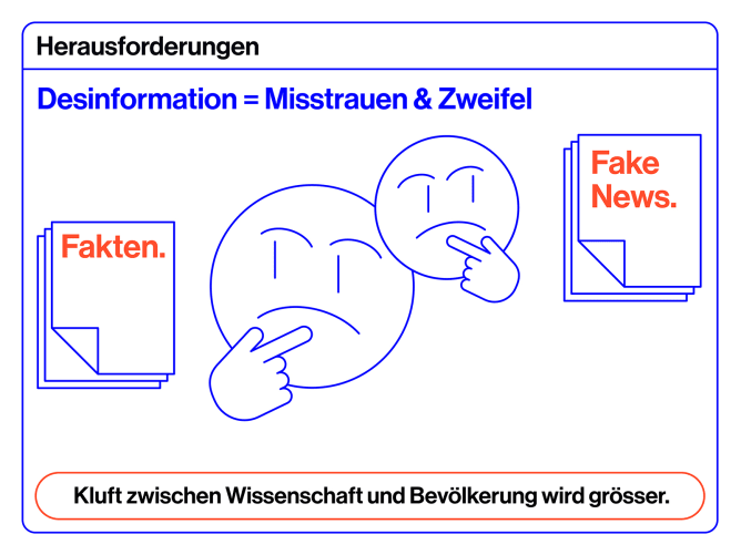 Challenges: Facts VS Fake News & misinofrmation