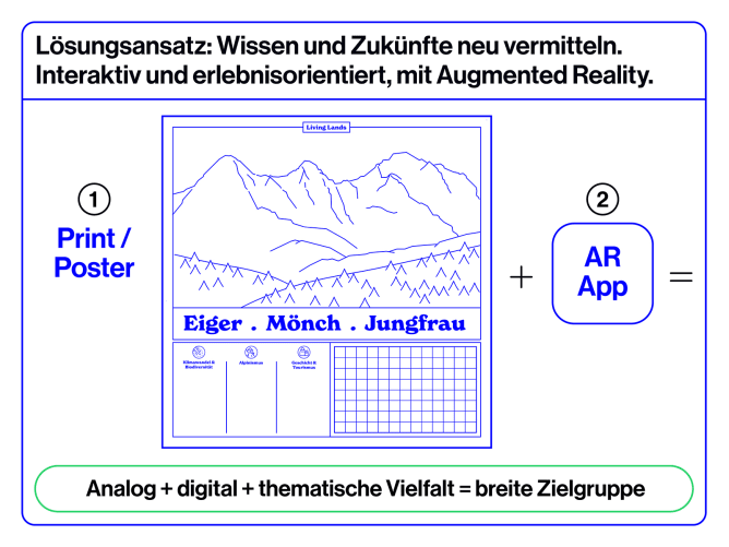 Solution: enhance a physical and appealing poster with Augmented Reality