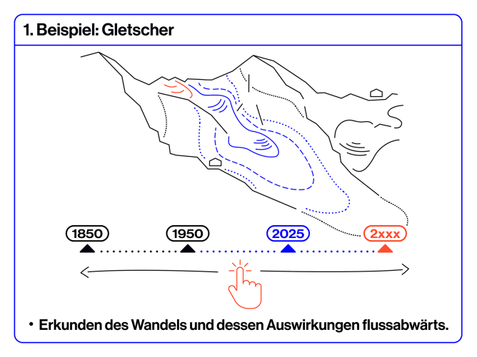 Explore glaciers and their impact downstream.