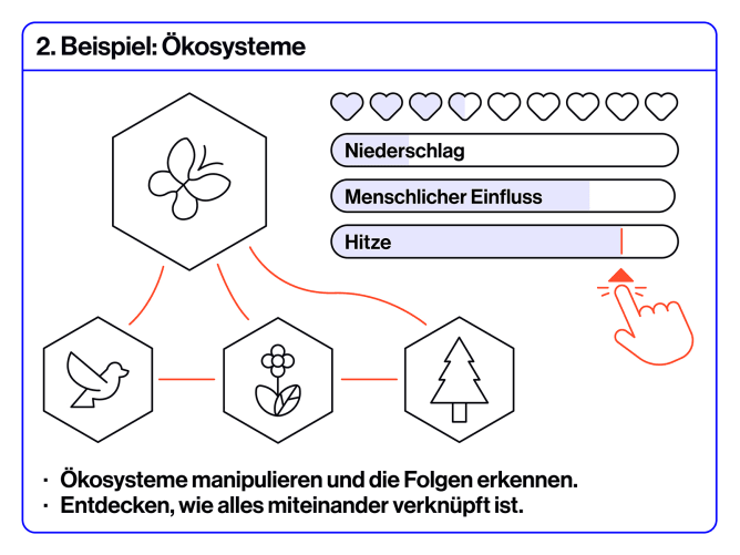 Explore different ecosystems and how they are all interconnected, by manipulating them.