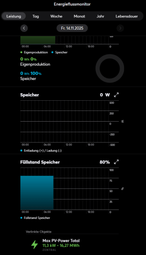 Energiestatistik und nutzbare PV-Leistung