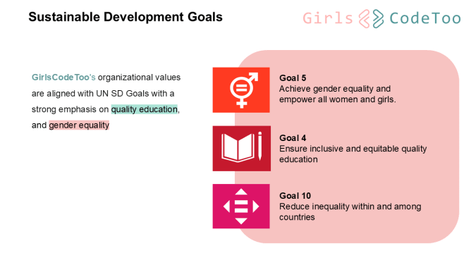 Where we meet the SDGs