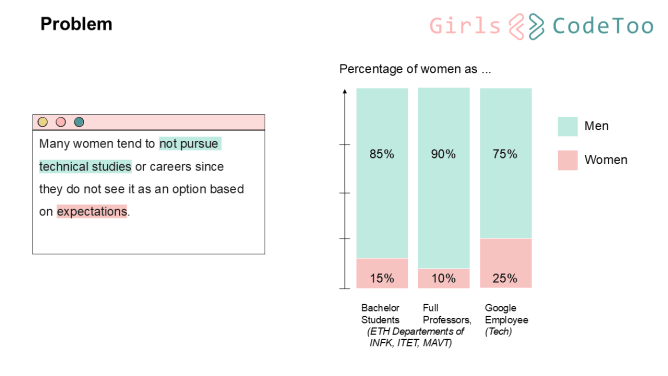 Problem we are adressing