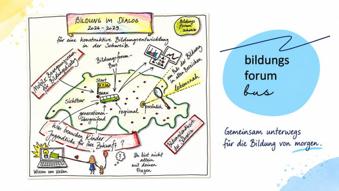 Bildung im Dialog – ein erster visueller Entwurf
