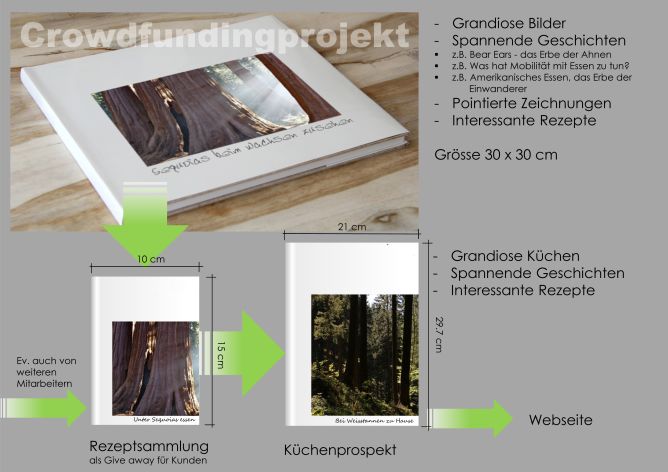 Vorschlag für einen Intressenten Content