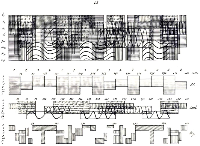 Diagramm zu HMV 75 Content