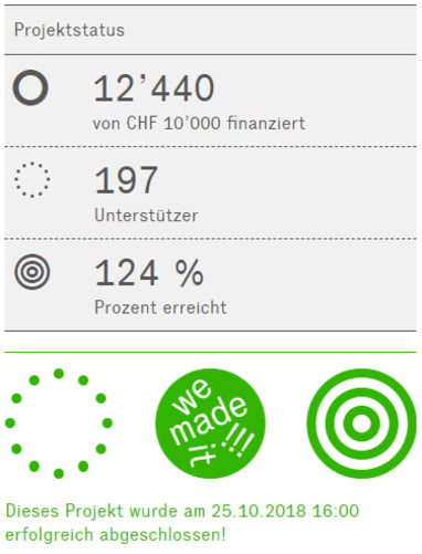 We made it! Unser Ziel wurde übertroffen!