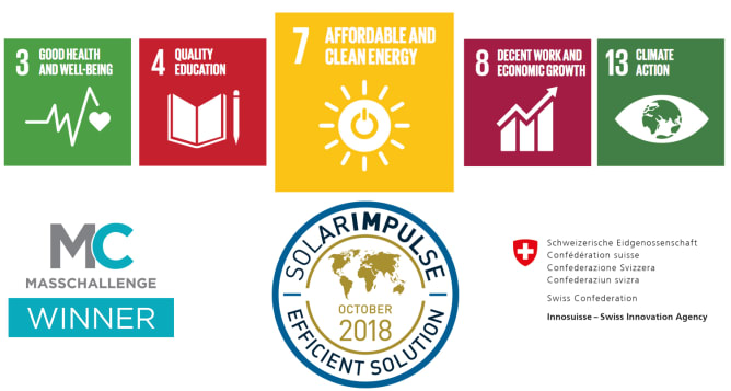 SDGs and supports