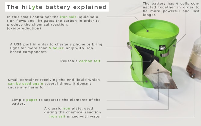 Battery explained