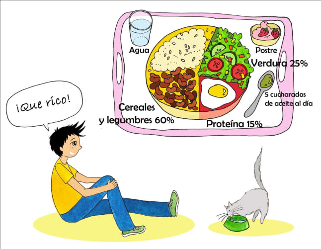 A table Content