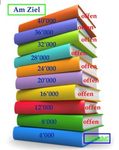 Büchertreppe Content