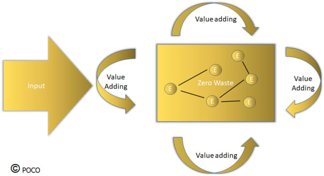 circular economy Content