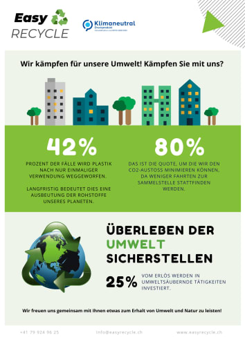 Umweltvorteile Content