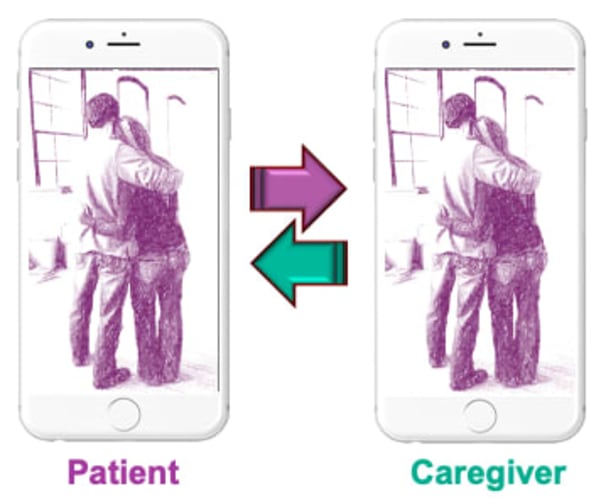 Human-centric, wholistic digital healthcare Content